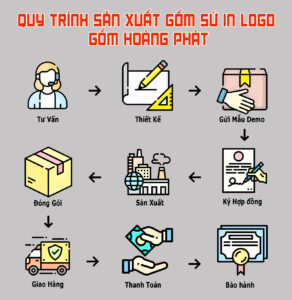 Quy trình sản xuất gốm Bát Tràng