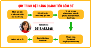 Quy trình đặt hàng tiểu sành gốm Hoàng Phát