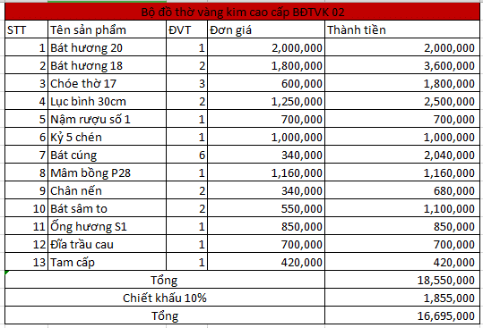 Bộ đồ thờ vàng kim cao cấp Bát Tràng BĐTVK 02