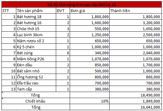 Bộ đồ thờ vàng kim cao cấp Bát Tràng BĐTVK 10